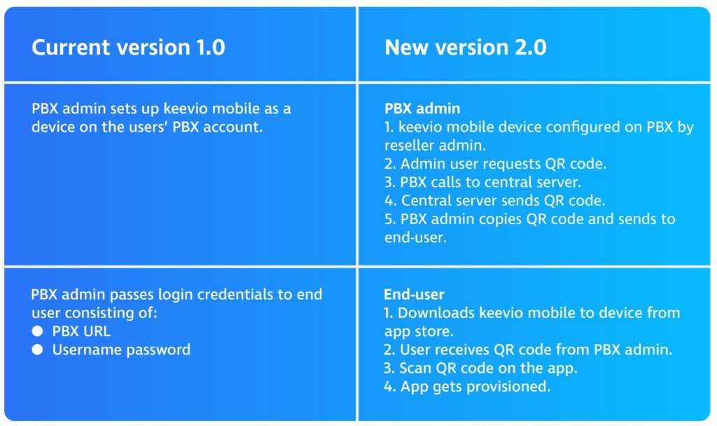 Ipc Product Launch Keevio Mobile Blog Tables 02 2