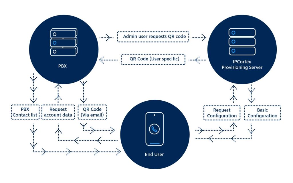 Ipc Product Launch Keevio Mobile V.2.0 Blog Infographic 01